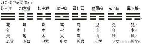 乾坎艮震巽離坤兌|八卦を覚えよう「乾・兌・離・震・巽・坎・艮・坤」。